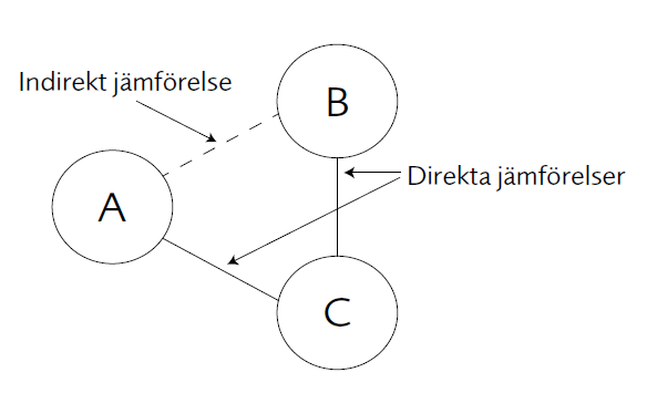 Nätverksmetaanalys