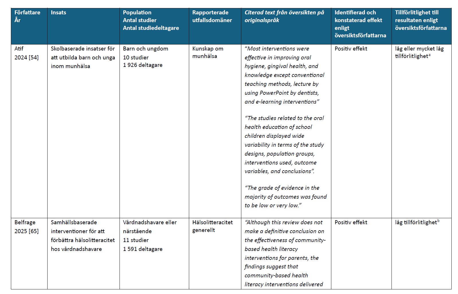 Skärmbild Tabell 5.3.png