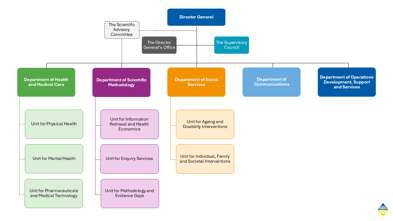 Organisationsbild ny organisation_ENG .png