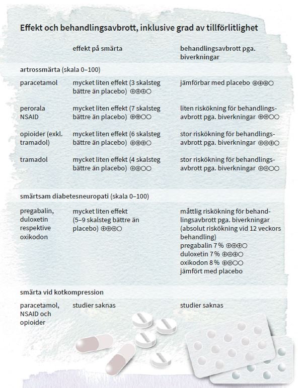 Effekt och behandlingsavbrott, inklusive grad tillförlitlighet