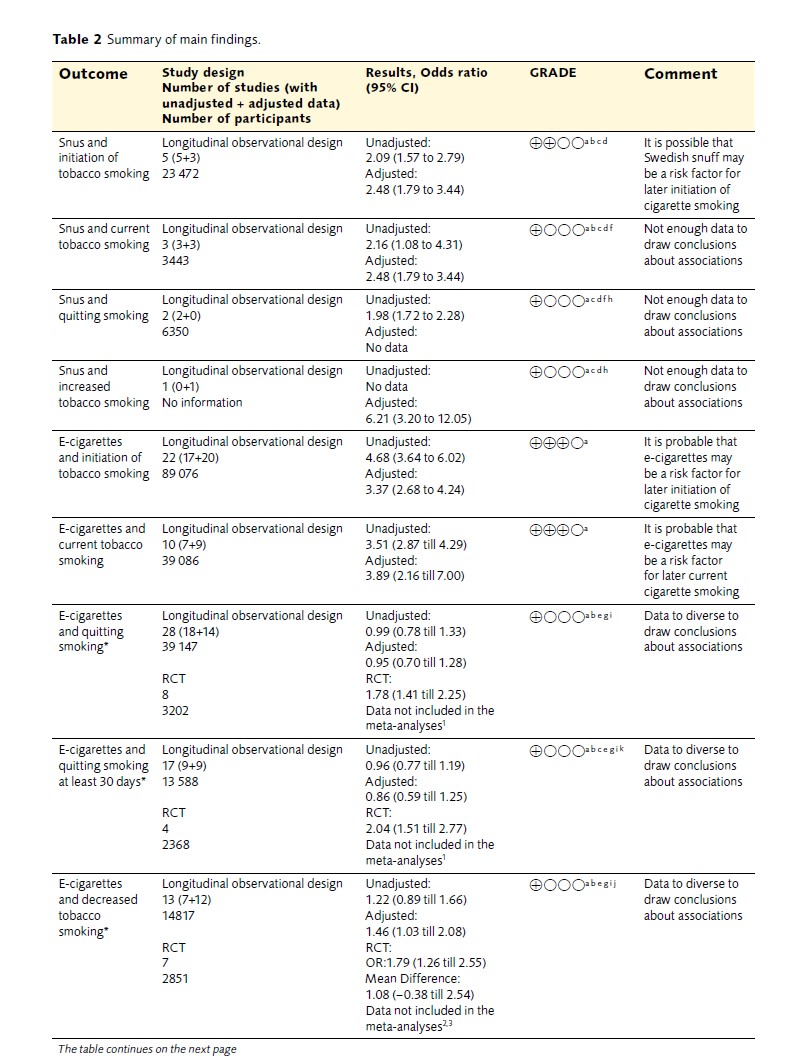 Screenshot of table 2 summary of main findins