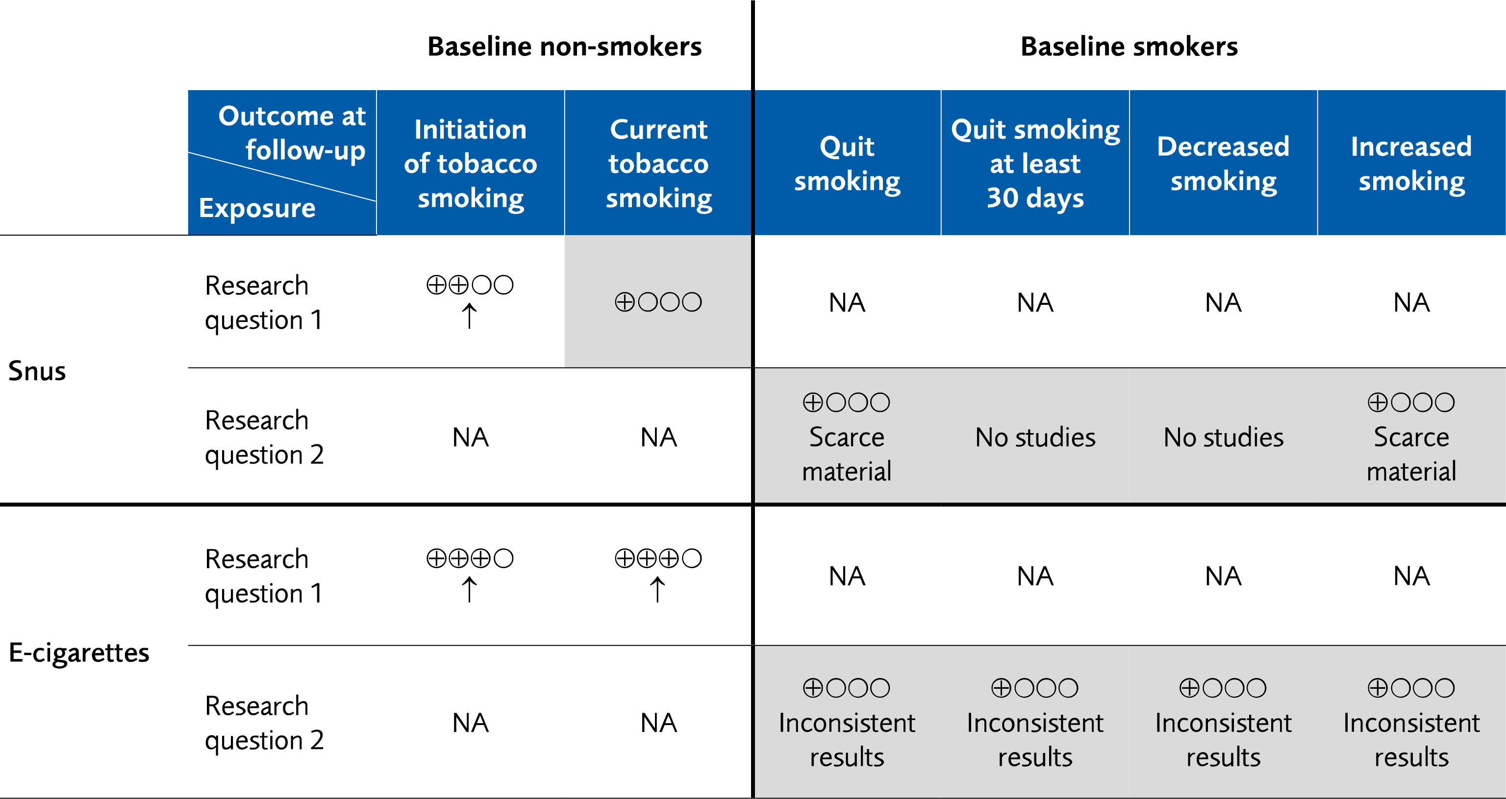 Table 1 Overview of main findings.